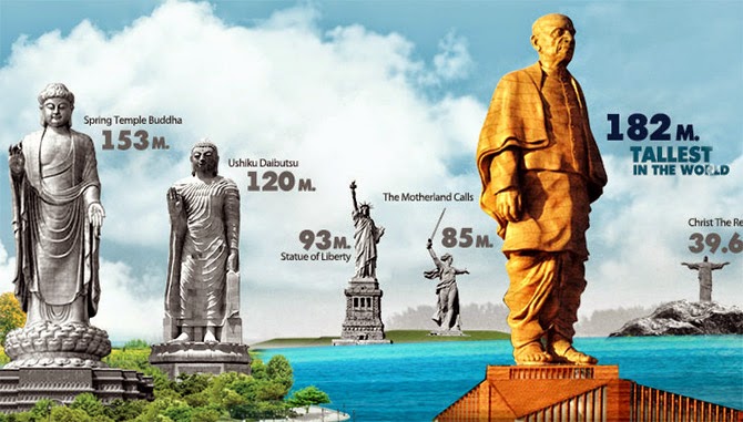 Statue of Unity Statue of Unity
