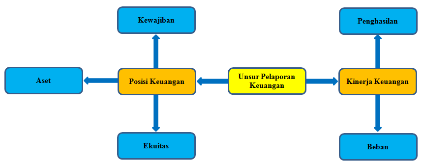 Dunia Akuntan Laporan Keuangan Sak Etap Dunia Akuntan Laporan Keuangan Sak Etap