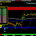 BSE-Sensex closed higher by around 230 points, gains on the NSE-Nifty at around 72 points for 15 Oct 2015