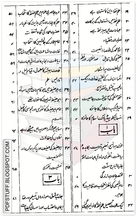 Imam Abu Hanifa Urdu Books Pdf