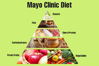 The Mayo Clinic diet - menu The Mayo Clinic diet - menu