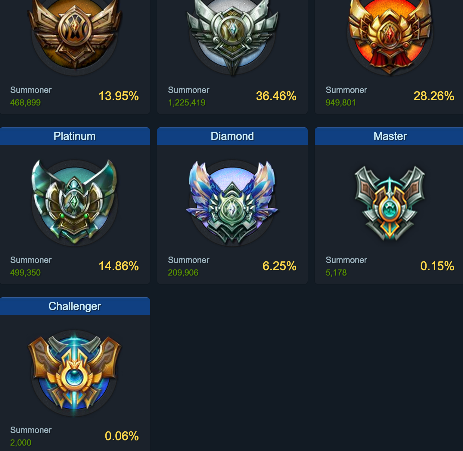 league of legends pro player rankings league of legends pro player rankings