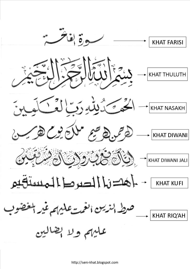 Abu Hanan dan Semua yang Bisa Berbahasa Arab. Manuskrip Coranica. Alfatihah+dan+jenis+khat+small