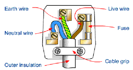 3 Pin plug wiring diagram | Learn Basic Electronics,Circuit Diagram