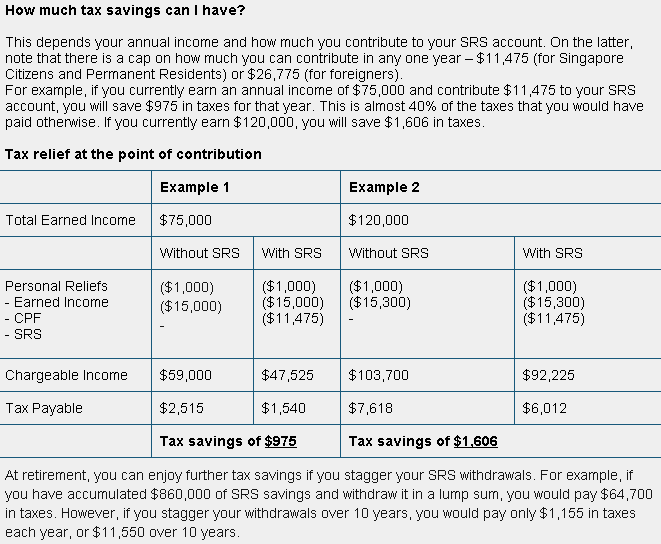 srs account buy shares