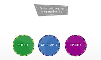 Content and Language Integrated Learning (CLIL)