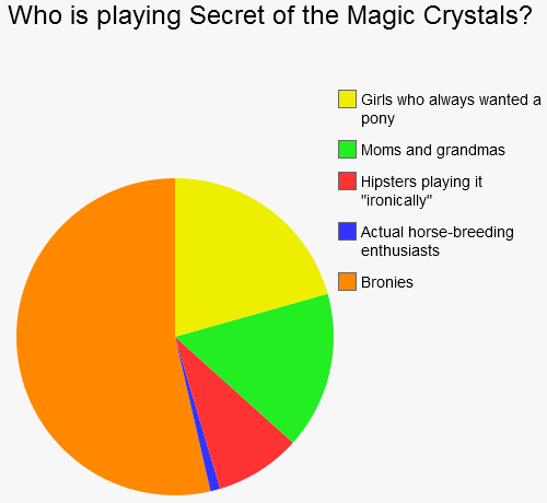Who+is+playing+Secret+of+the+Magic+Crystals.png