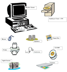 The Basic Parts Of The Computer