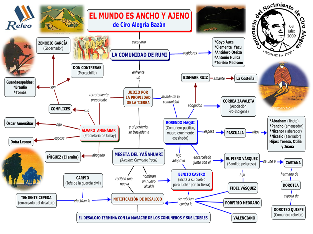 LITERATURA VANGUARDISTA PERUANA literatura vanguardista peruana: