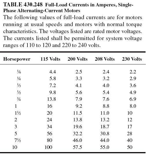 Branch Circuit Design Calculations Part Twelve Electrical Knowhow