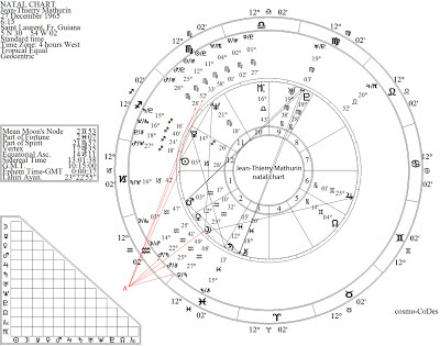Psychological Case Studies On Serial Killers