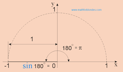 sin 180, sin pi. Mathematics for blondes.