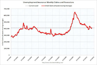 Weekly Unemployment Claims