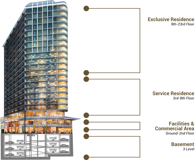 JAKARTA Bellevue Place 23fl U/C SkyscraperCity Forum