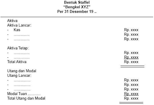 Laporan Keuangan Succcccc