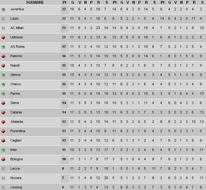 CLASIFICACIÓN SERIE A