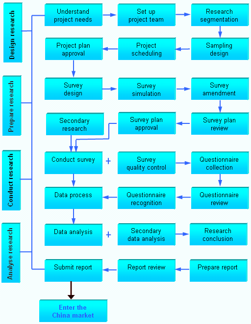 research methodology meaning and definition research methodology meaning and definition