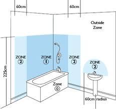 Bathroom Zones 17th Edition a washing machine - in the kitchen or in the bathroom?: september 2012 Bathroom Zones 17th Edition a washing machine - in the kitchen or in the bathroom?: september 2012