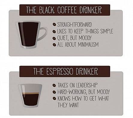 Between Lattes What Does Your Favourite Coffee Say About Your