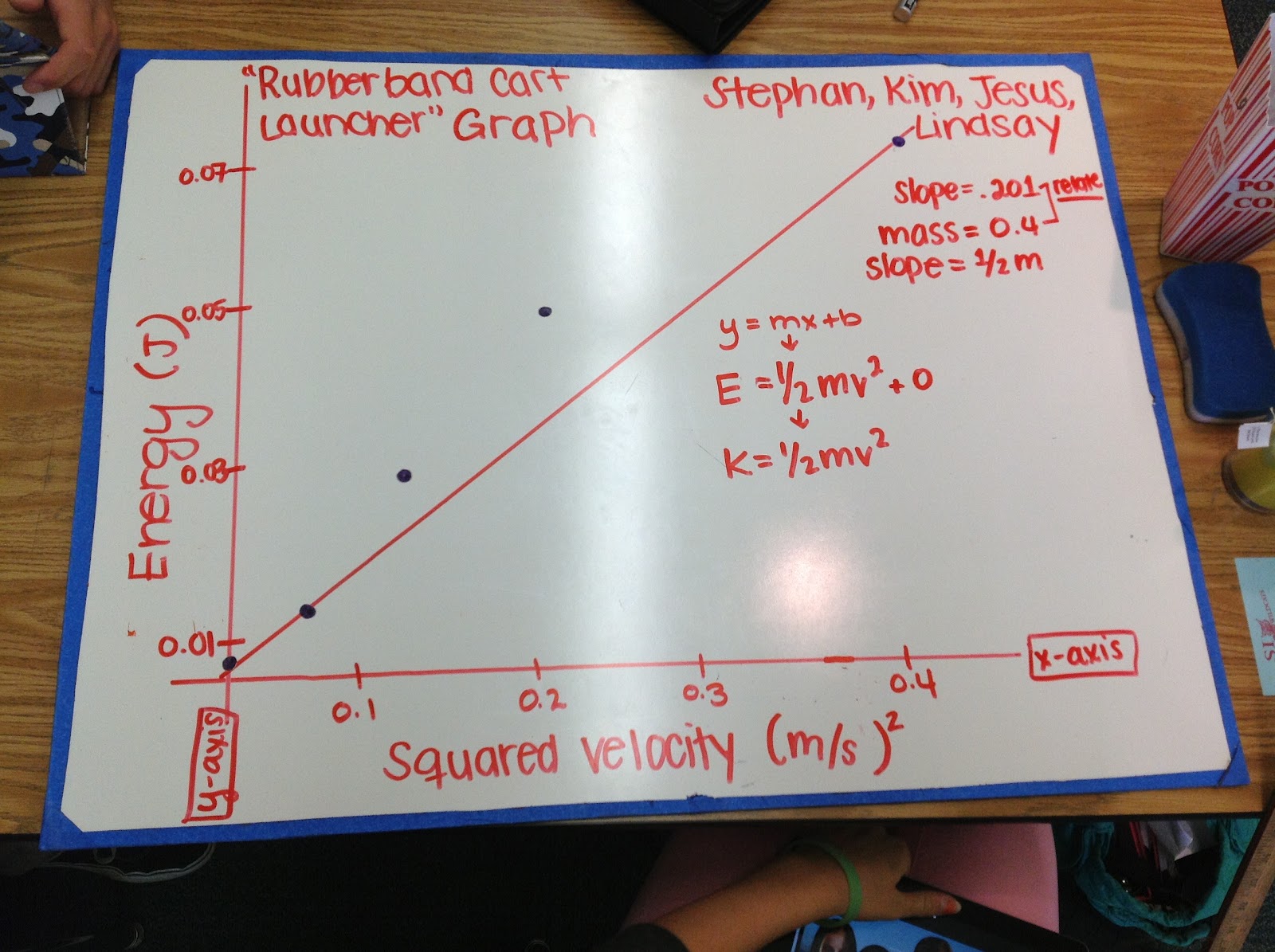 Kimberly Tom Physics Rubber Band Cart Launcher Lab