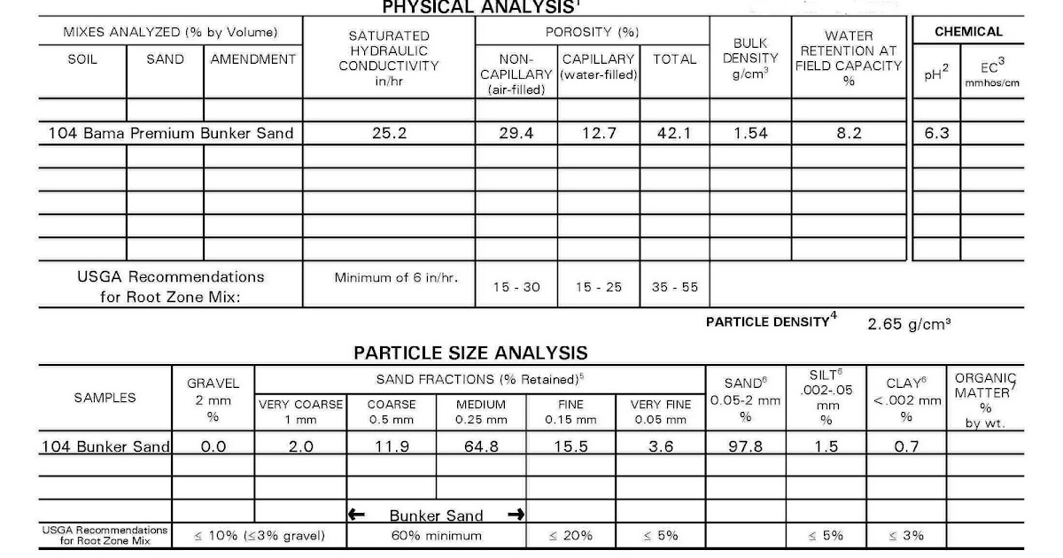 Greystone Legacy Course Operations Bunker Sand Selection