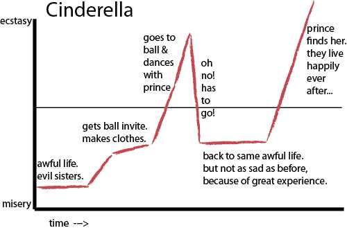 cinderella writing paper