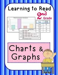 Reading Graphs