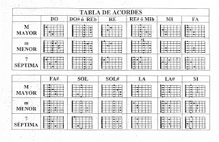 Cancioneros Para Guitarra Acustica Pdf