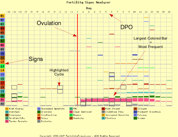 Ovulation Chart Image