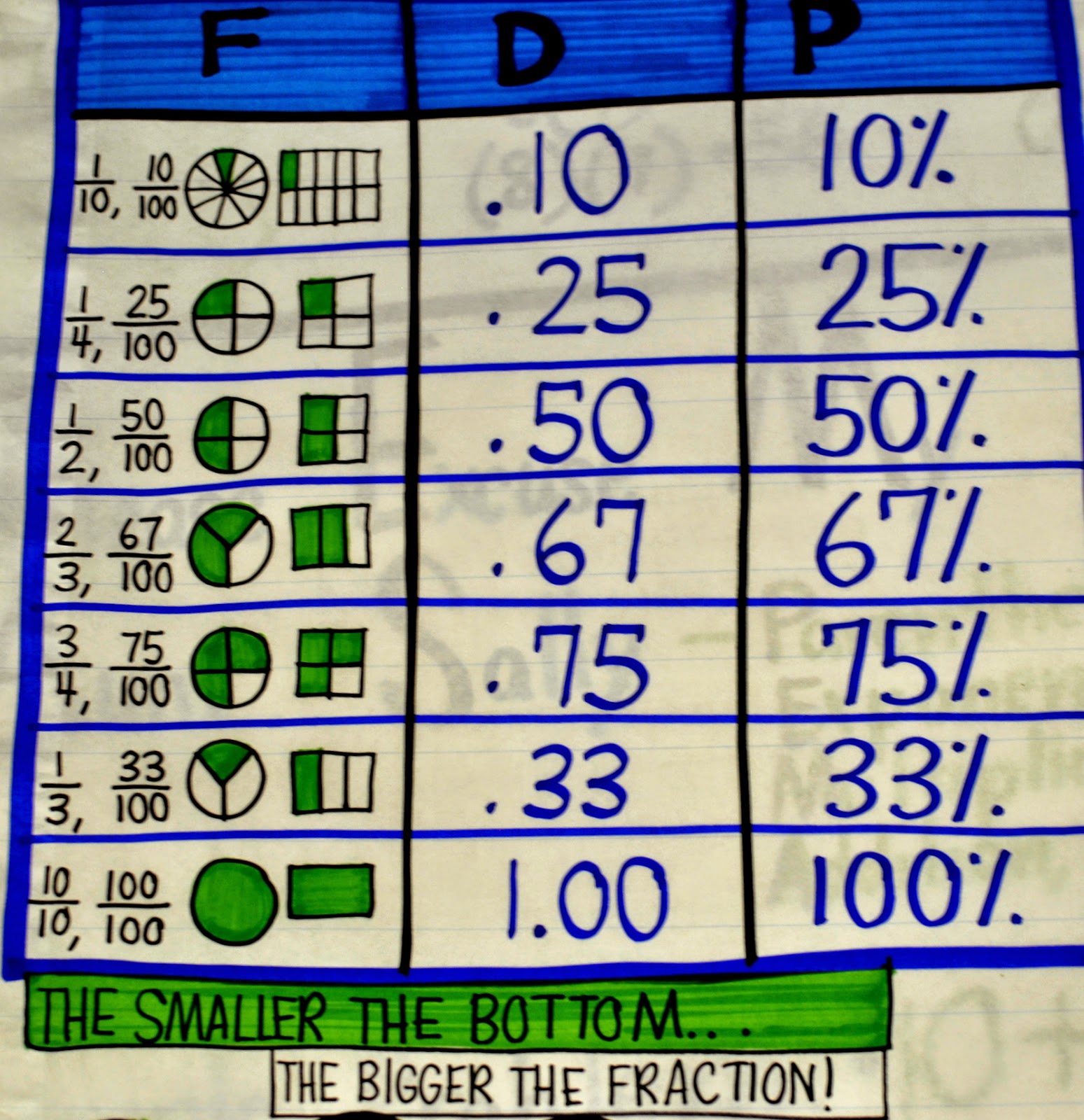 This is a photo of Terrible Fraction Chart Printable It is a photo of Terrible Fraction Chart Printable