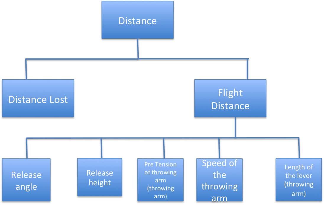 Applied Biomechanics Deterministic Model for Javelin Throw