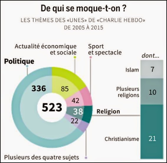 Roger Pielke Jr S Blog Focus Of Attention In 10 Years Of Charlie Hebdo Covers