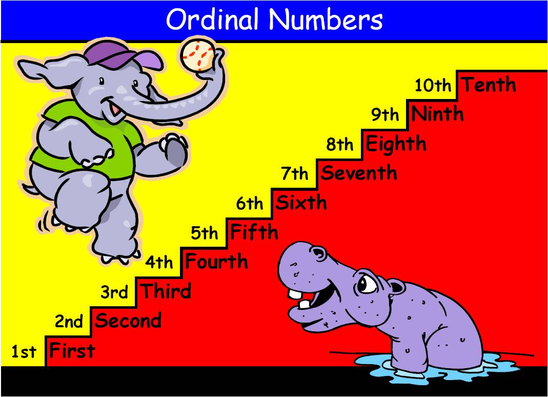 Classroom Freebies Too: Ordinal Numbers Poster by Joy of Teaching