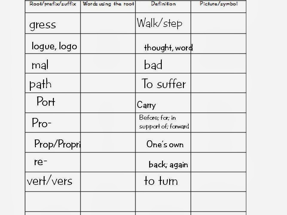 LaVilla 8th Grade Language Arts: Word Roots for Quarter 1: Quiz 10/22