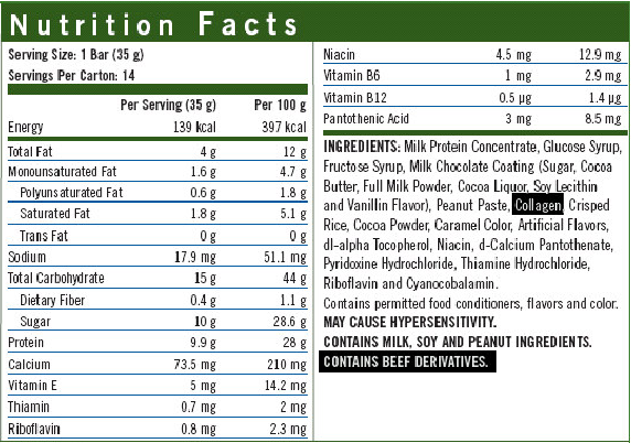 Halal Haram List Of Ingredients In Sour Halal Haram List Of Ingredients In Sour