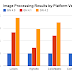 Evolution of Renderscript Performance thumbnail