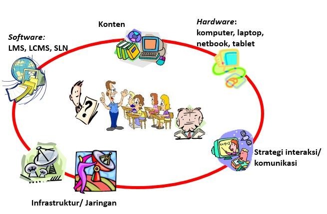 #Pembelajaran Simulasi dan Komunikasi Digital (SIMKOMDIG): Kegiatan