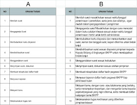 Skpedia Com Cara Menyusun Skp Pegawai Jabatan Fungsional Umum