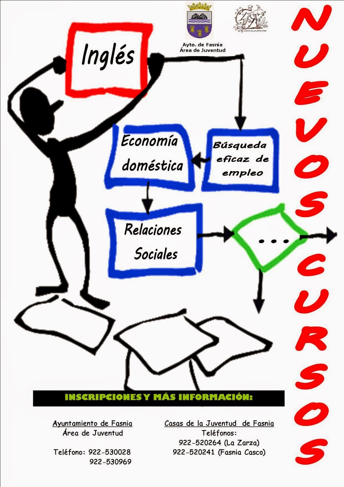 NUEVOS CURSOS. INFÓRMATE