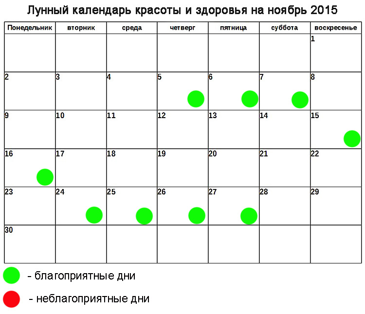 Благоприятные Дни Для Начало Диеты