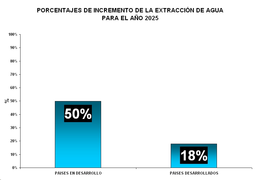 EL AGUA Imágenes, folletos, afiches, reportajes, Usos del Agua