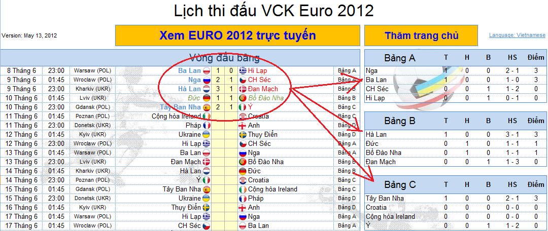 Lịch thi đấu Euro 2012, giờ Việt Nam, tự động cập nhật điểm