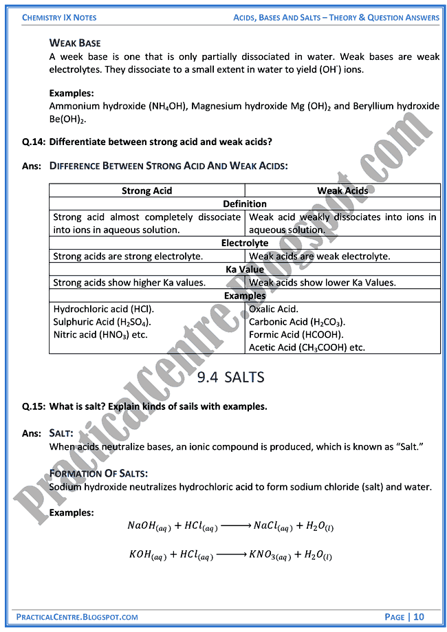 acids-bases-and-salts-theory-and-question-answers-chemistry-ix