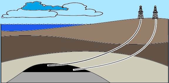 oilfield directional drilling oilfield directional drilling