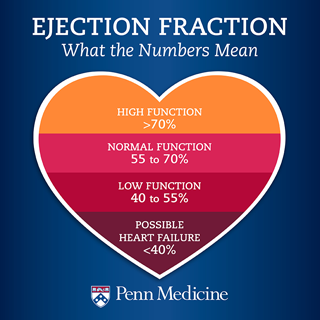 what is the ejection fraction in heart failure