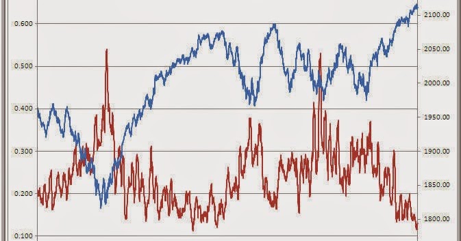the dynamic relationship between stock volatility and trading volume