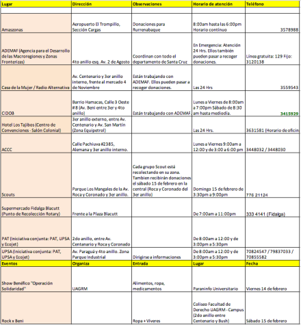 https://docs.google.com/spreadsheet/ccc?key=0AiQciiBN31_TdGZmTmpsMDVwbTZIb0tSaVFubWxFcGc&usp=sharing#gid=0