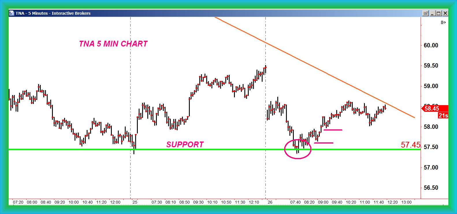 Tna trading system
