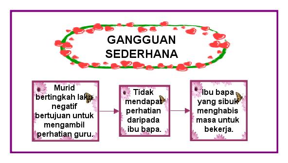 nuyujaja: JENIS-JENIS GANGGUAN EMOSI
