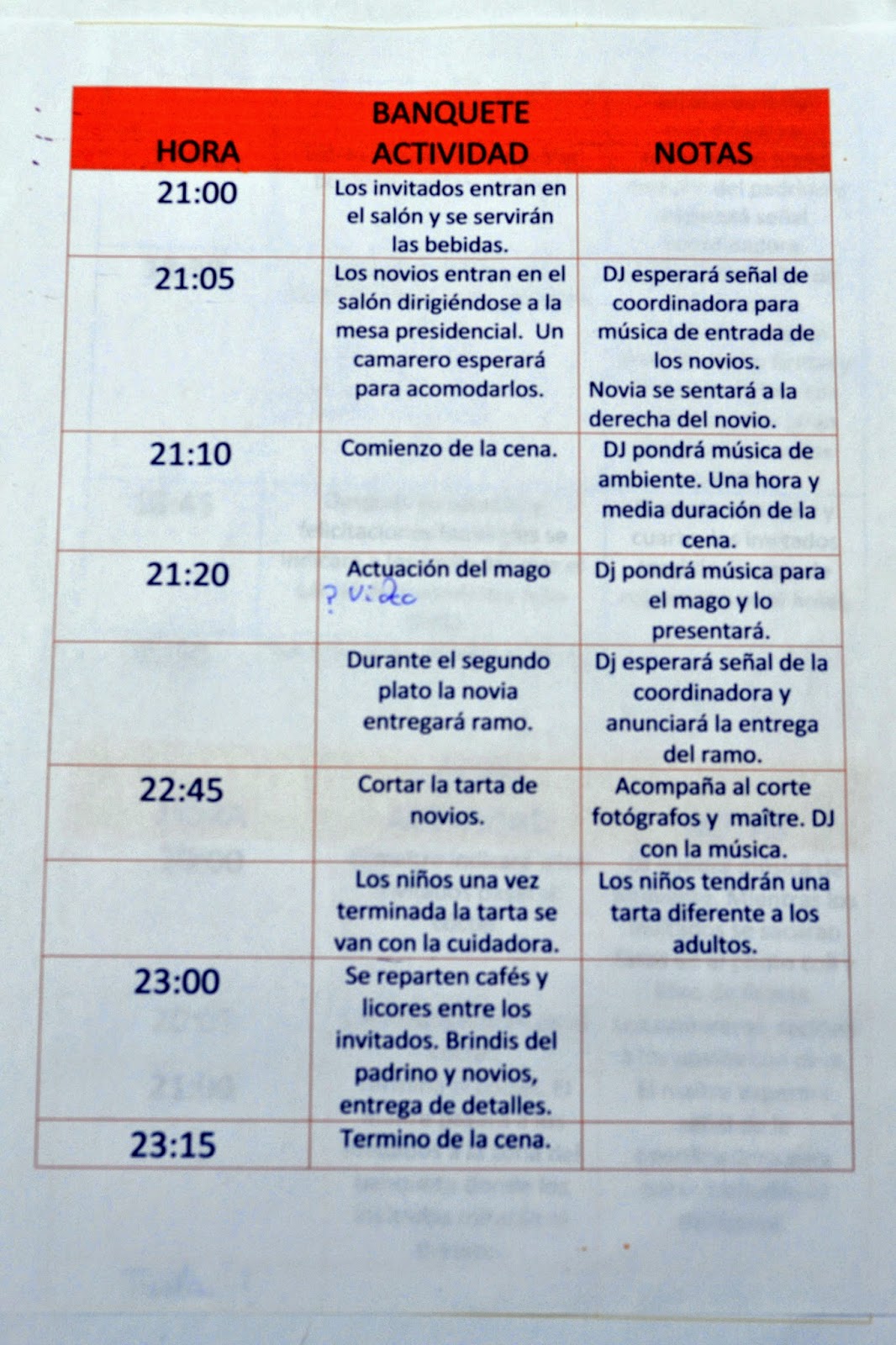 Boda y Protocolo COMO COORDINAR EL DÍA DE LA BODA(TIMMING)
